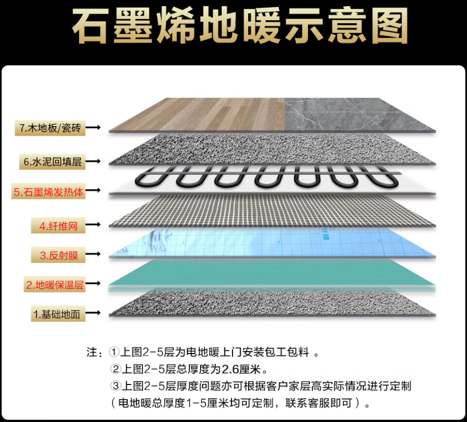 洛扎县 石墨烯电地暖公司哪家好？施工质量核心标准